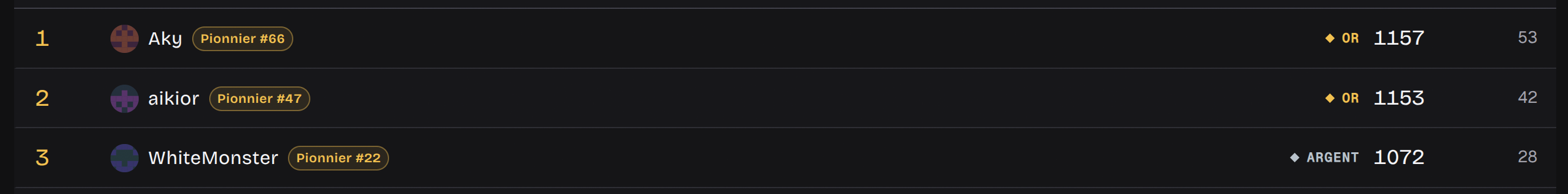 Saison 1 classement